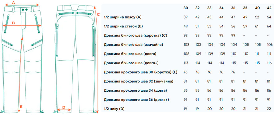 Розмірна сітка